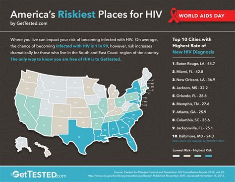 these are the 10 cities with the highest hiv infection rates