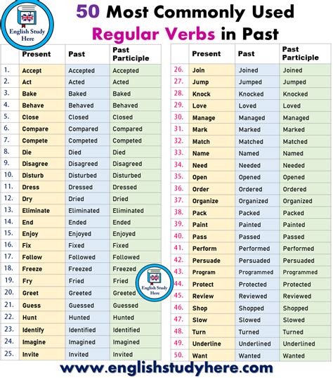 50 most commonly used regular verbs in past lasopasterling