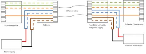poe power  ethernet circuit diagram