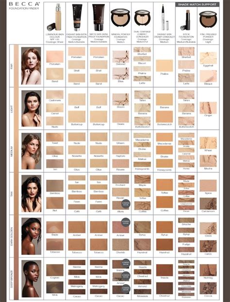 foundation colour chart makeup tips foundation foundation color