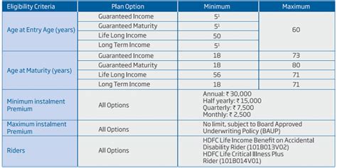 hdfc life sanchay  plan features benefits