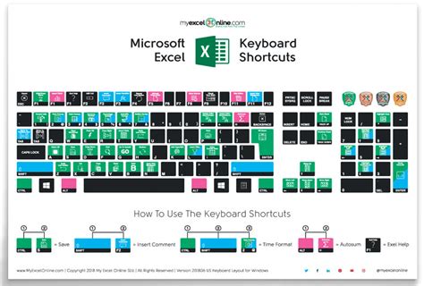 excel keyboard shortcuts template