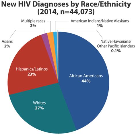 sex spread diseases hit another record high cdc says page 2 ar15