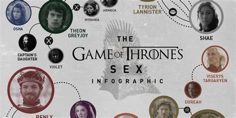 game of thrones sex chart infographic huffpost