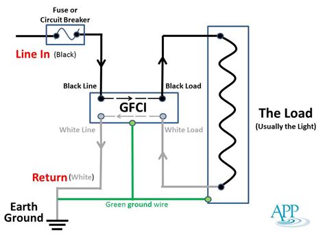 gfci ground fault circuit interrupter  circuit breaker