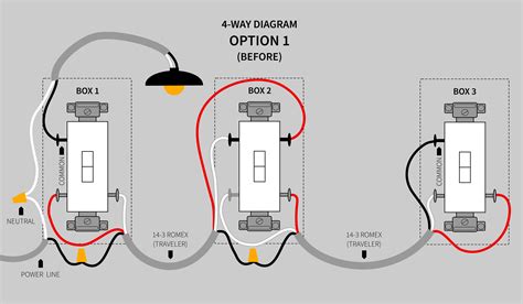 difference        switch monitoringsolarquestin