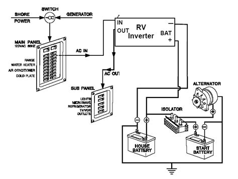 fleetwood rv battery wiring diagram