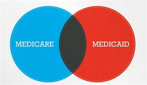 medicare or medicaid what s the difference luther manor