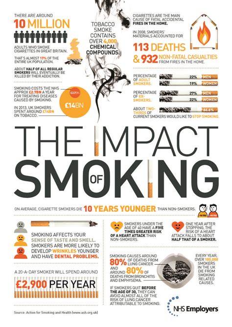 Pin On Smoking Information And Resources