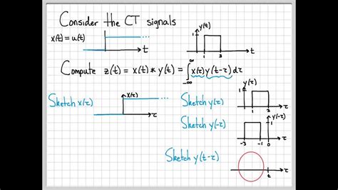 convolution integral example 05 convolution of unit step with pulse