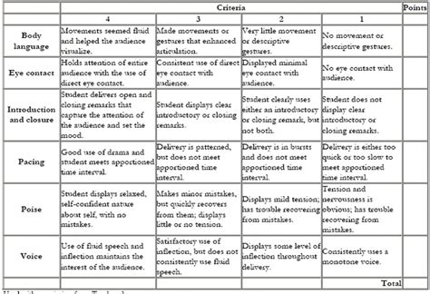 list of synonyms and antonyms of the word rubric