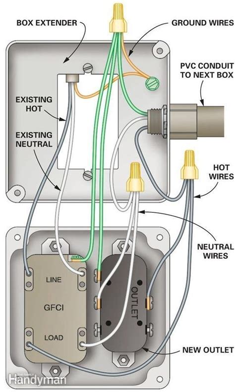 wiring diagram  connecting  box  existing box remodelingdiagram home electrical