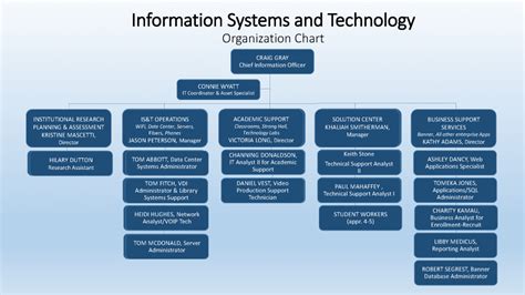 information services technology  university  montevallo