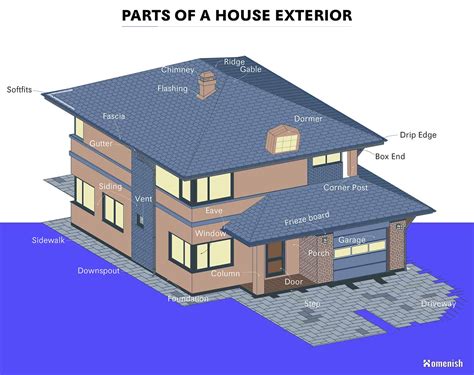 parts   house exterior detailed diagram homenish