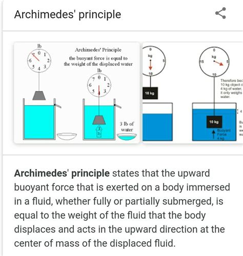 archimedes principle kloptan