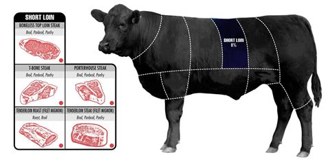 ultimate guide  beef cuts business insider