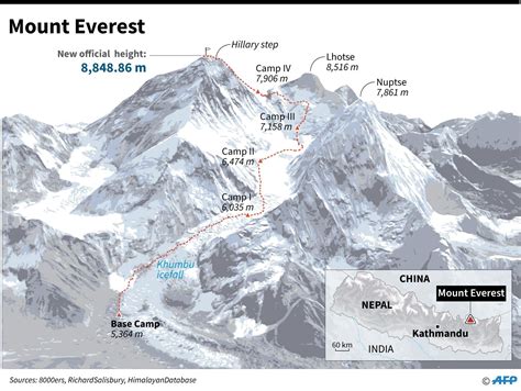 jederzeit rueckstand height  mount everest  meters aufregung