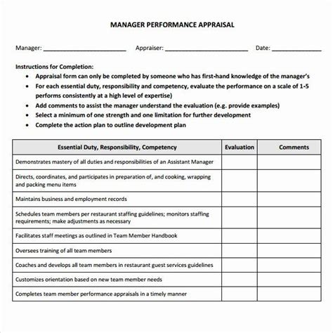 performance review template  managers unique  sample manager evaluation templates