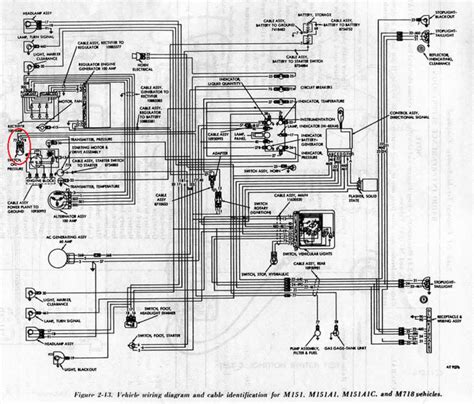 wiring diagram problem jeep wiring diagram schemas