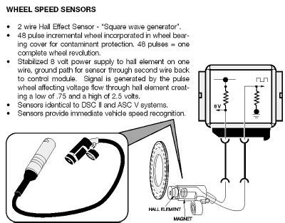 gm  wire speed sensor wiring diagram caoilfhinfox