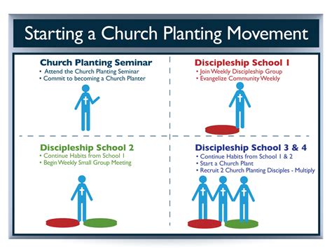 the process church of the final judgment pdf canada examples