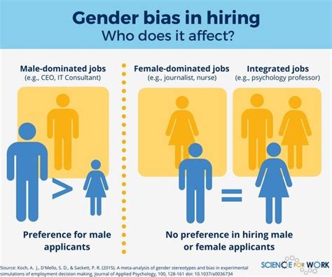 how to reduce gender bias in your hiring process scienceforwork
