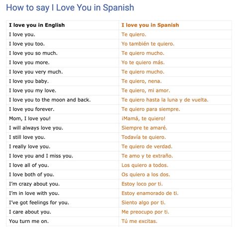 Ways To Say I Love You In Spanish Myenglishteacher Eu Blog My Xxx Hot
