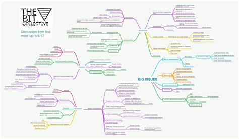 learning the gender map is known as maps for you