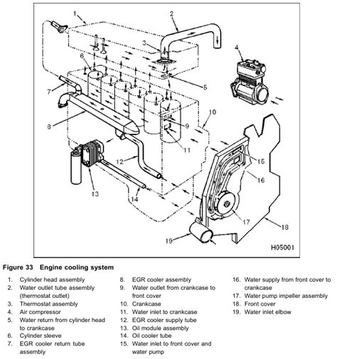 international dt engine systems cooling system components  coolant flow diesel