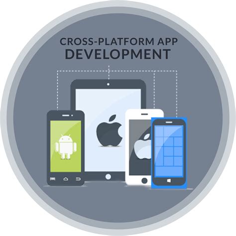 cross platform mobile app development company india australia