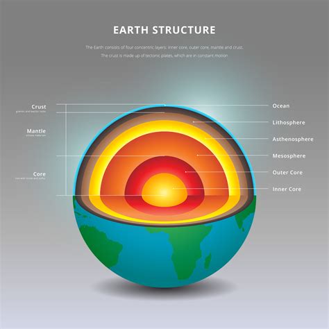 structure   earth interior details illustration  vector art  vecteezy