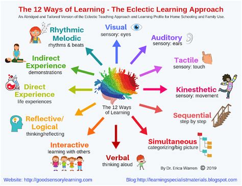 ways  learning   approach  empower students