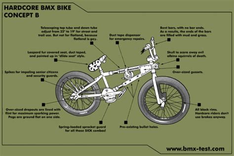 bmx bike diagram bike forums