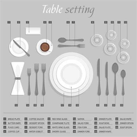 dinner party tips table setting etiquette dinner party guidelines