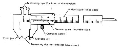 vernier calliper diagram working principle extrudesign vernier