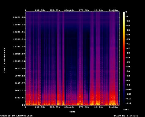 adventures  spectrum analysis absolutely baching