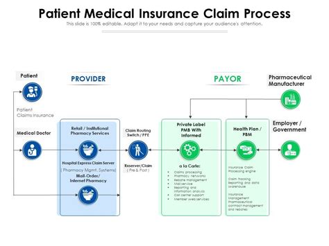 Insurance Claim Process Automated Claim Processing With Rpa And