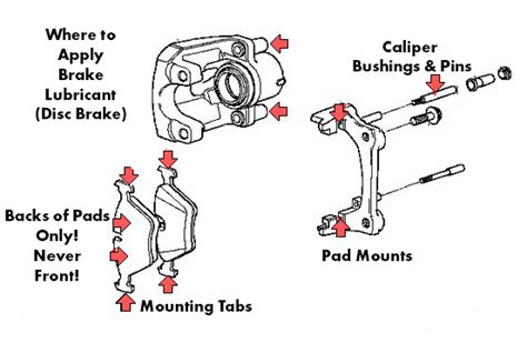 silicone brake grease unrivaled guide