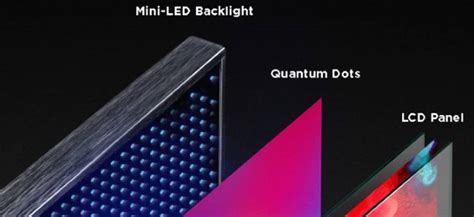 led  mini led  oled differences  comparison