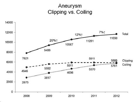 annual trends  procedural numbers clipping  coiling