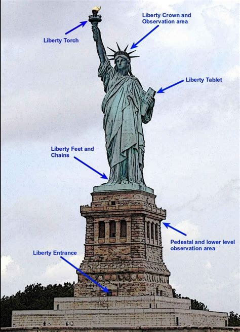 5 Famous Parts Of The Statue Of Liberty List Discover