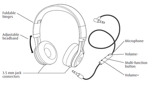headphones   cables xawnia wagner medium
