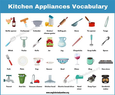 kitchen appliances helpful list   objects   kitchen english study