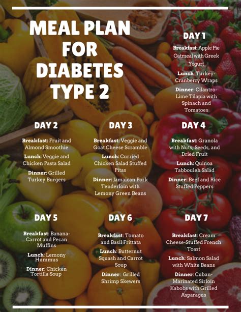 meal plan  diabetes type