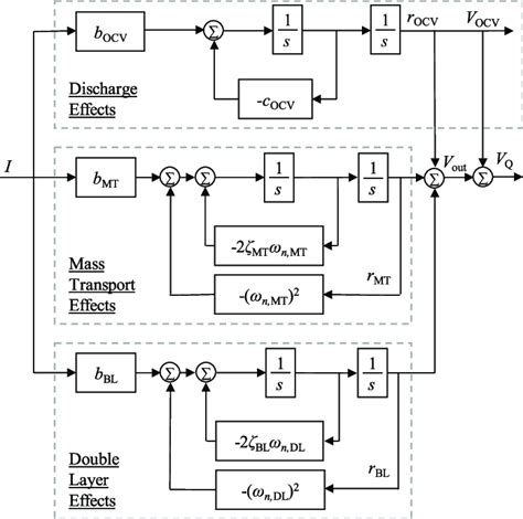 block diagram   battery dynamic analog  scientific diagram