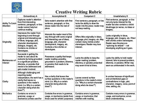 creative writing rubric