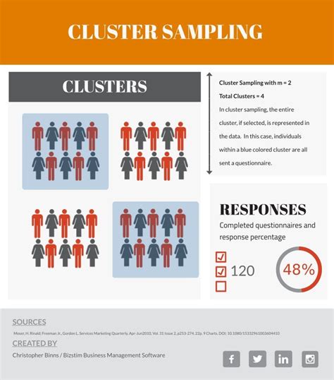 cluster sampling visual guide