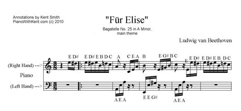 42 Beginner Fur Elise Sheet Music With Letters Sivom Bj
