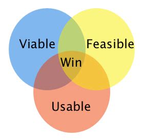 viable feasible usable   train  product manager