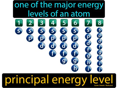 principal energy level definition    major energy levels   atom science rules